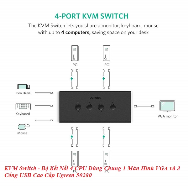 KVM Switch - Bộ Kết Nối 4 CPU Dùng Chung 1 Màn Hình VGA và 3 Cổng USB Cao Cấp Ugreen 50280